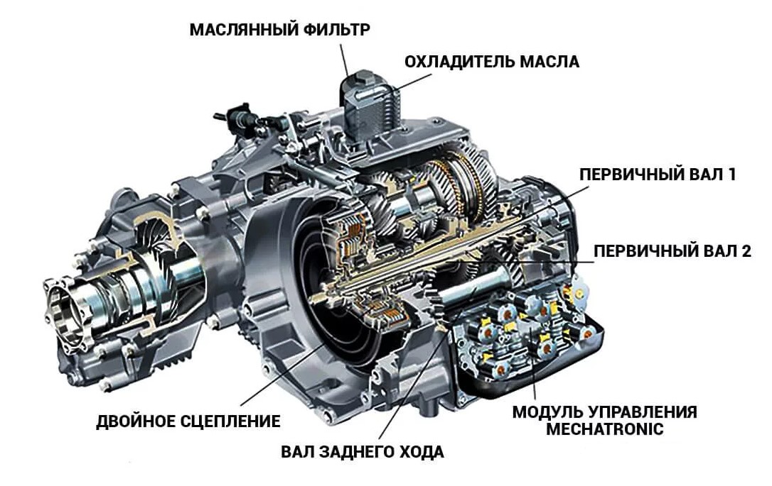 Мокрое сцепление