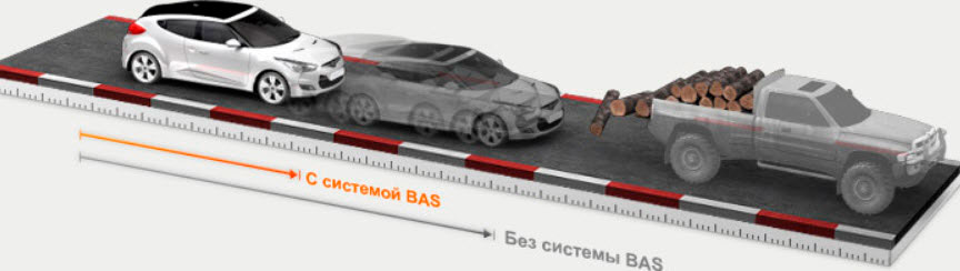 BAS: Brake Assist System, система помощи при экстренном торможении